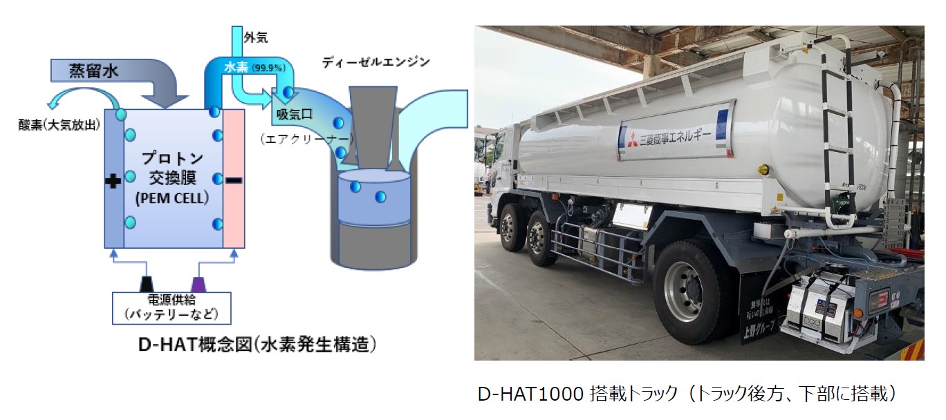 エントランスフォーメーションと三菱商事エネルギーが実証実験を開始 